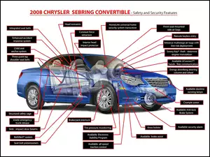 Bezpieczeństwa, Chrysler Sebring, Układ