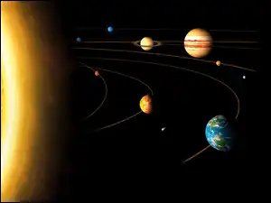 Kosmos, Słońce, Planety